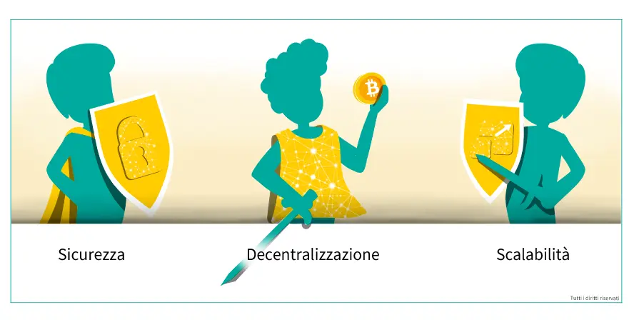 Trilemma blockchain - articolo